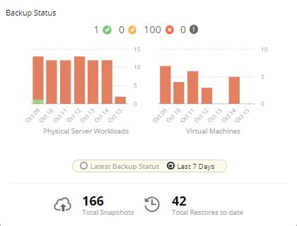 Most Reviewed Servers In the Last 7 Days .